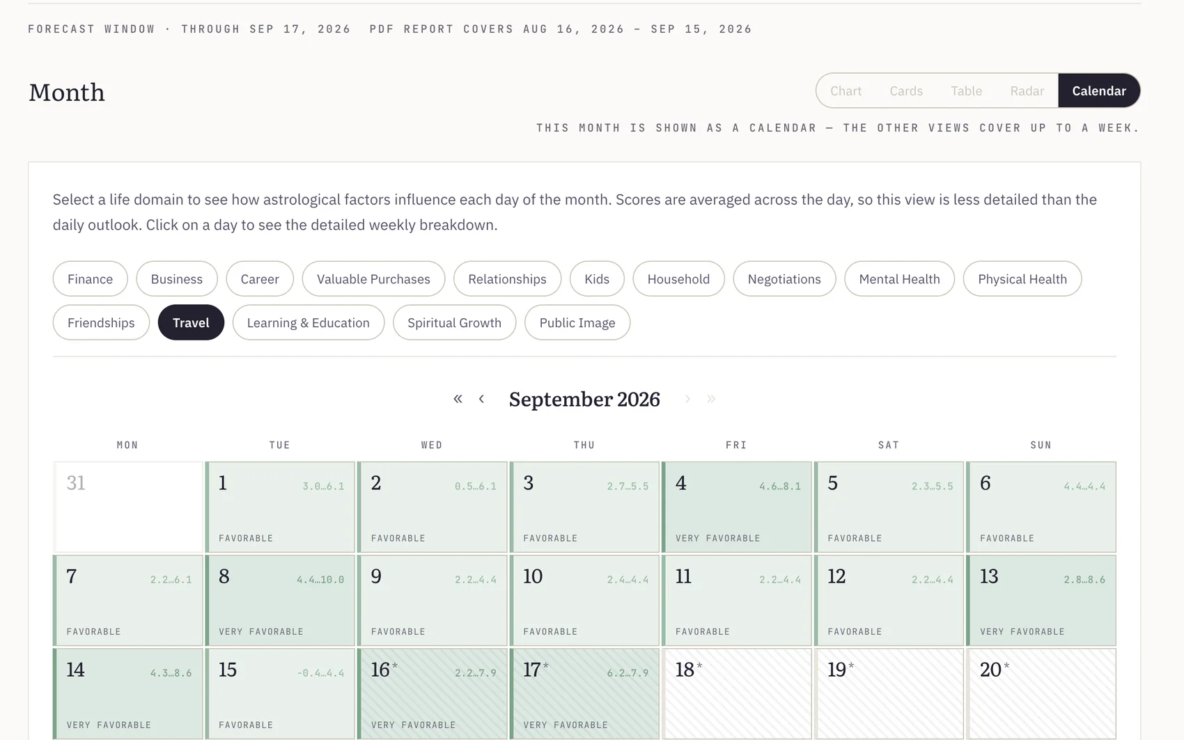 The month calendar: every day colored and scored for the selected life area, with lunar days and eclipse marks