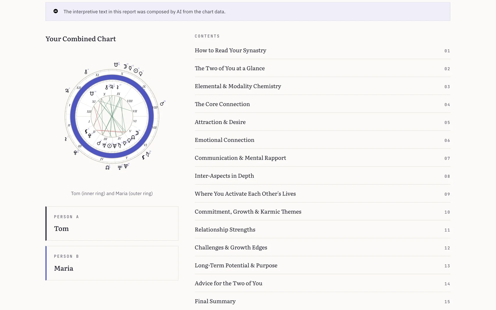 The synastry report opening: a bi-wheel with one person's chart on the inner ring and the other's on the outer, both names, and a fifteen-section table of contents